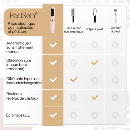 Befez PediSoin | Smooth Exfoliating Foot Care