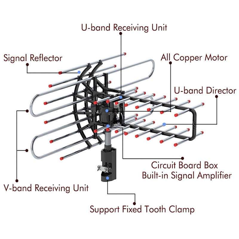 Befez | Amplified Outdoor HDTV Antenna with Stronger Signal