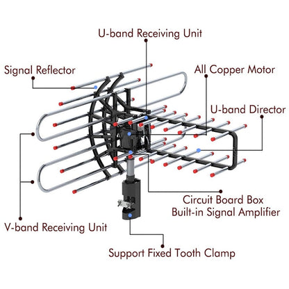 Befez | Amplified Outdoor HDTV Antenna with Stronger Signal