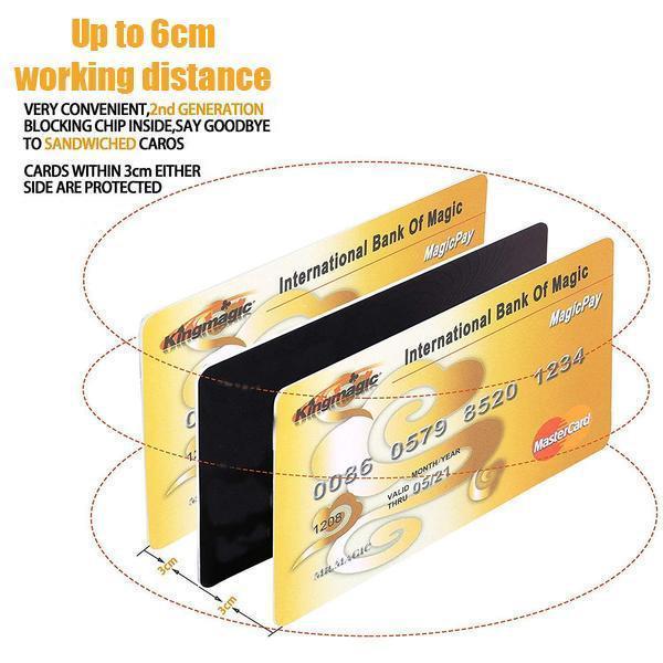 Secure Credit Card Protector Sleeve