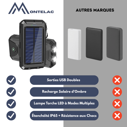 Durable Solar Powered 10,000mAh Waterproof Battery Pack