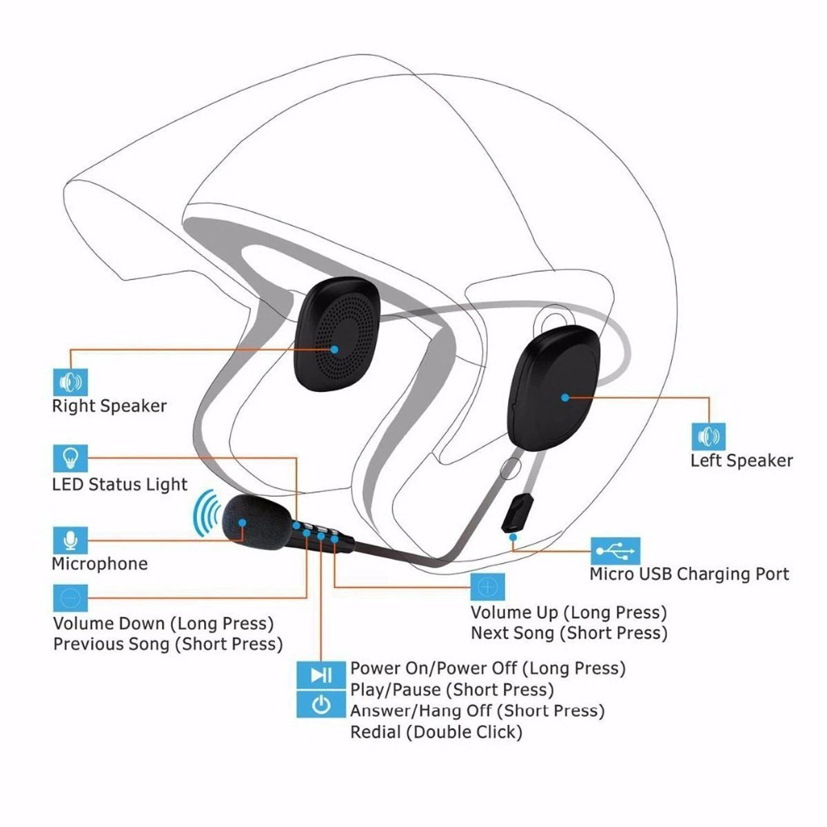 Slim Under Helmet Earphones