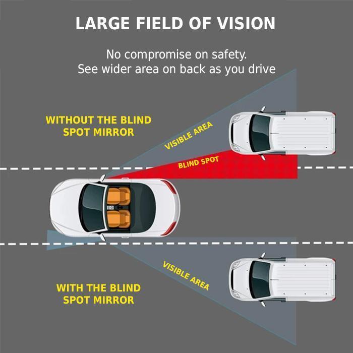 Wide Angle Blind Spot Car Mirror