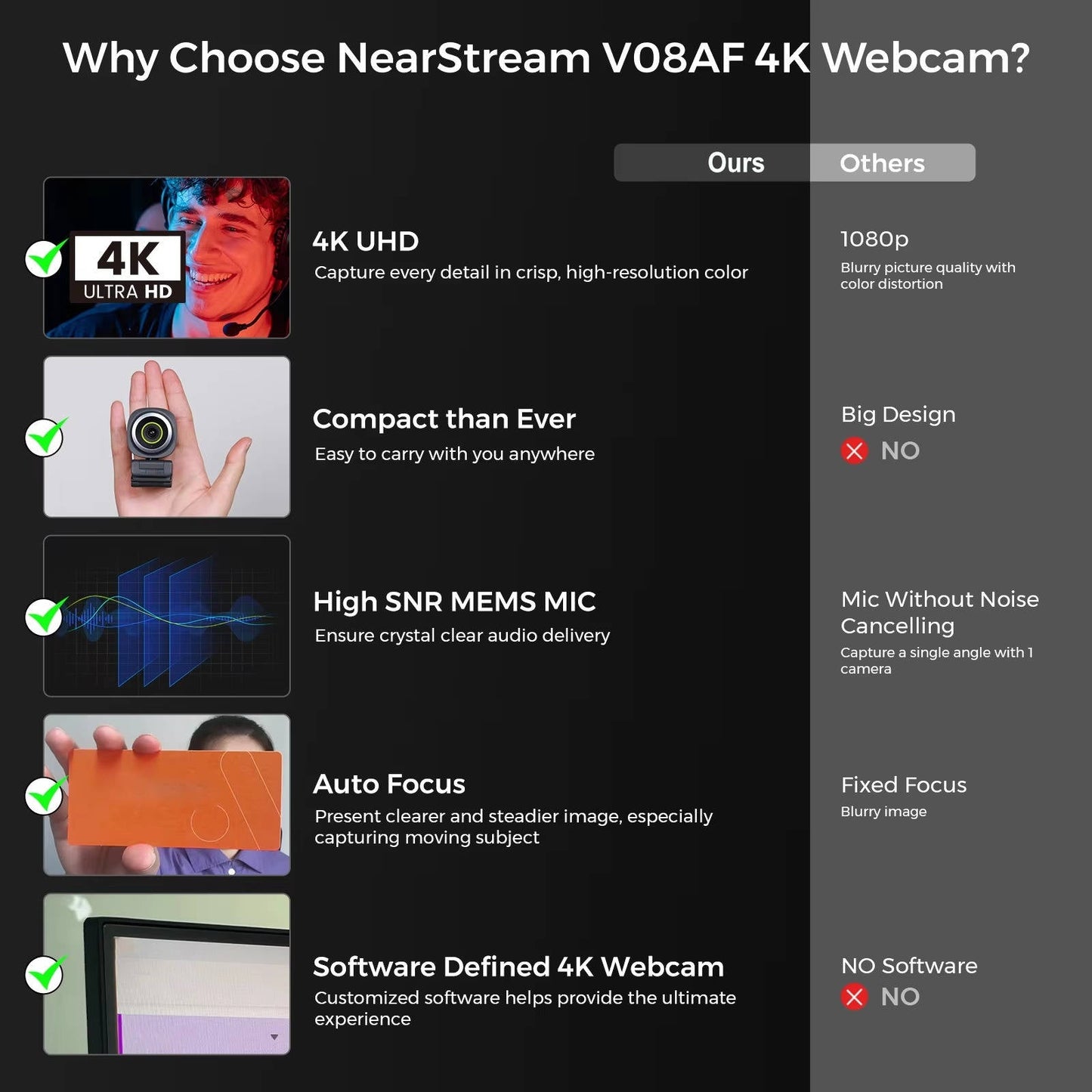 Ultra HD 4K 60fps PC Camera