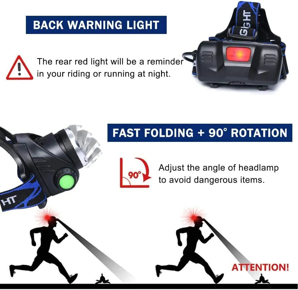Bright Water Resistant LED Headlight