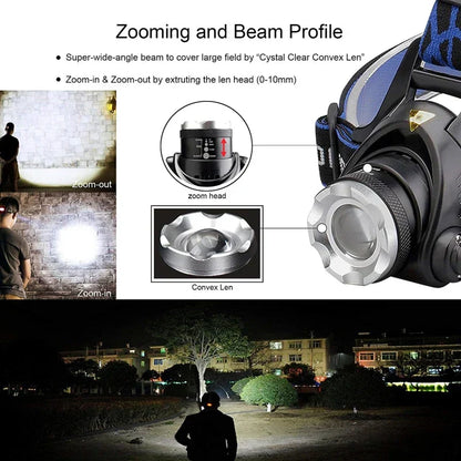 Bright Water Resistant LED Headlight