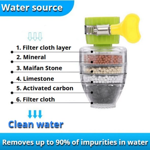Pure Water Filter Faucet