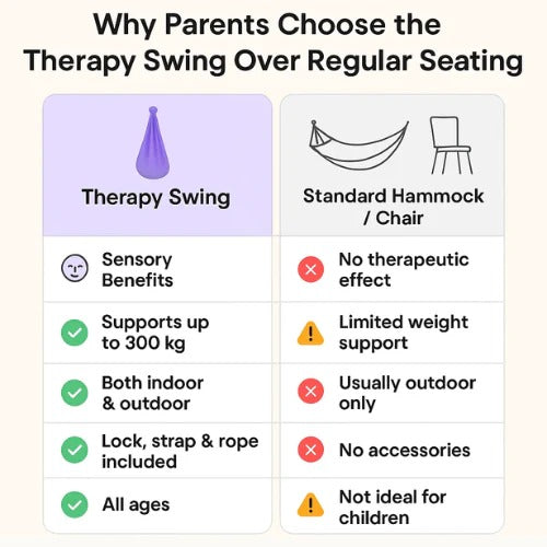 Calming Autism Swing Set Indoor Outdoor Hammock