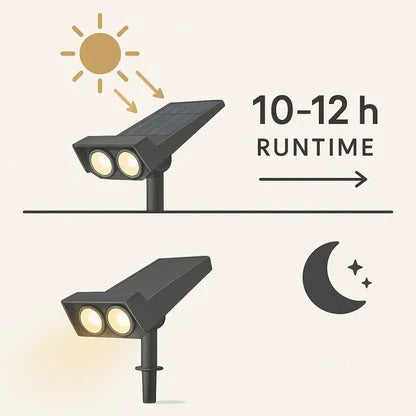 Bright Outdoor Adjustable Spotlight