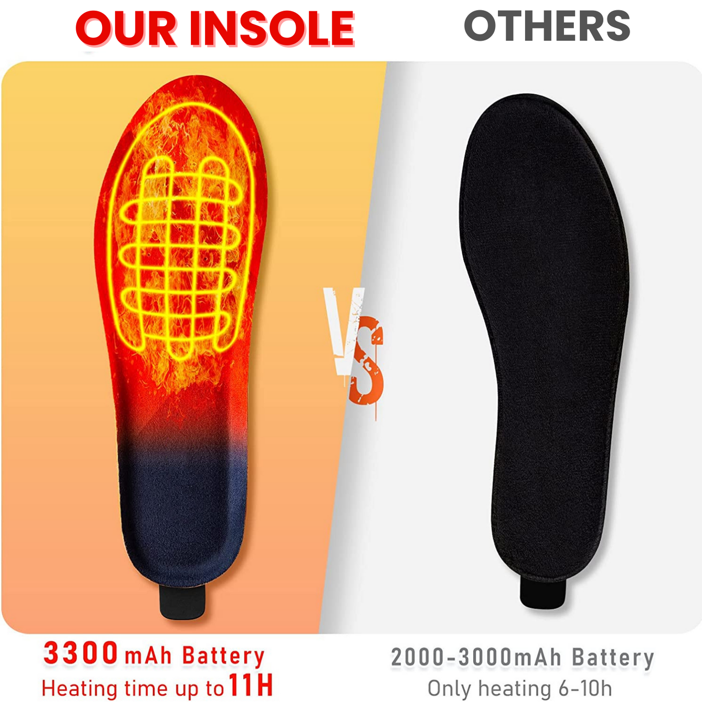 Warm Rechargeable Heated Insoles for Cold Feet
