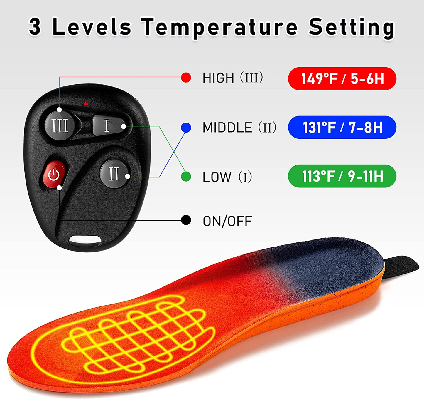 Warm Rechargeable Heated Insoles for Cold Feet