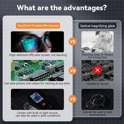 Compact LED Microscope for Coins and Jewelry Inspection