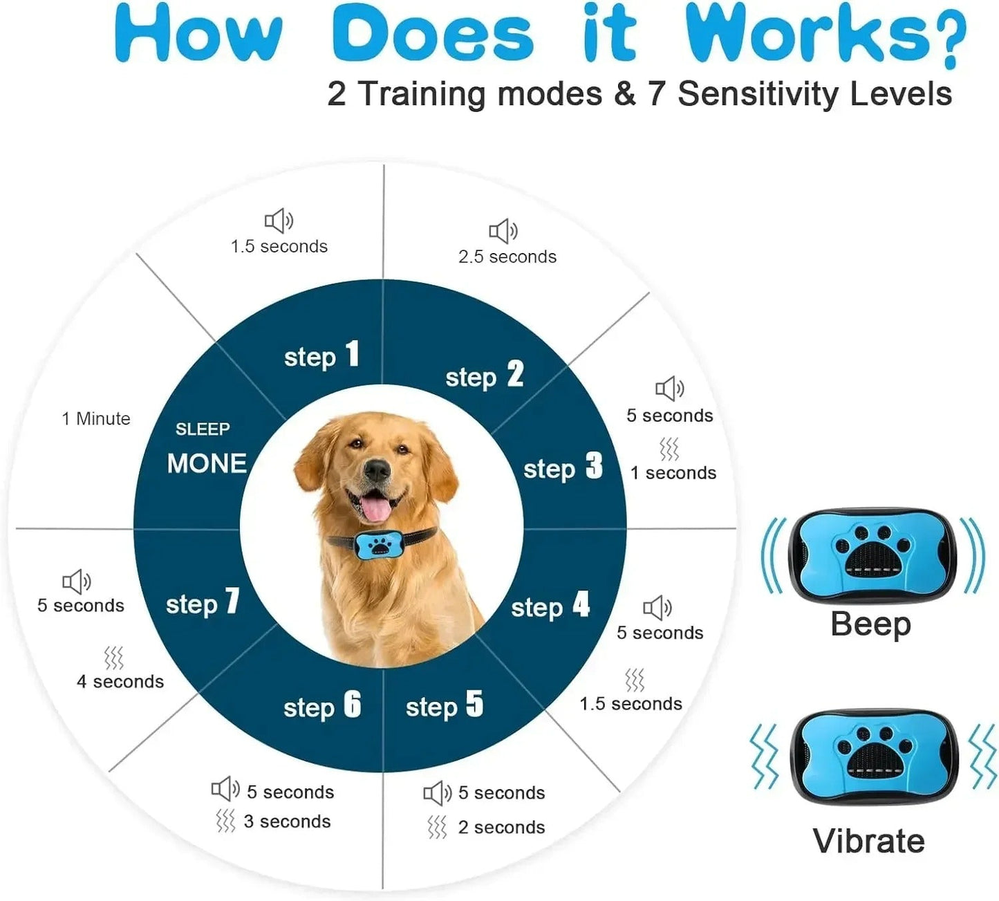 Effective Dog Bark Stopper USB Rechargeable Device