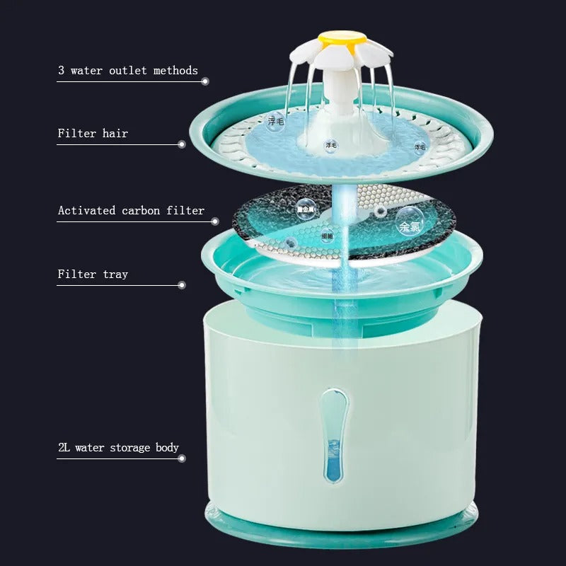 Fresh Flow Pet Water Fountain - Automatic Dispenser