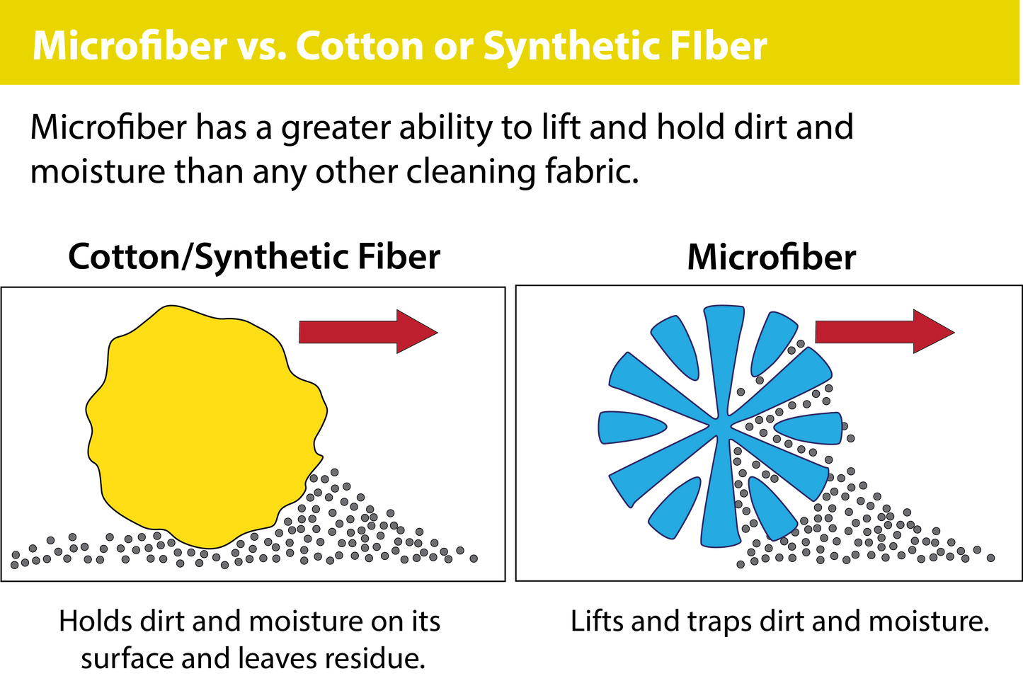 Super Soft Car Drying Towel