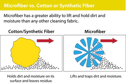 Super Soft Car Drying Towel