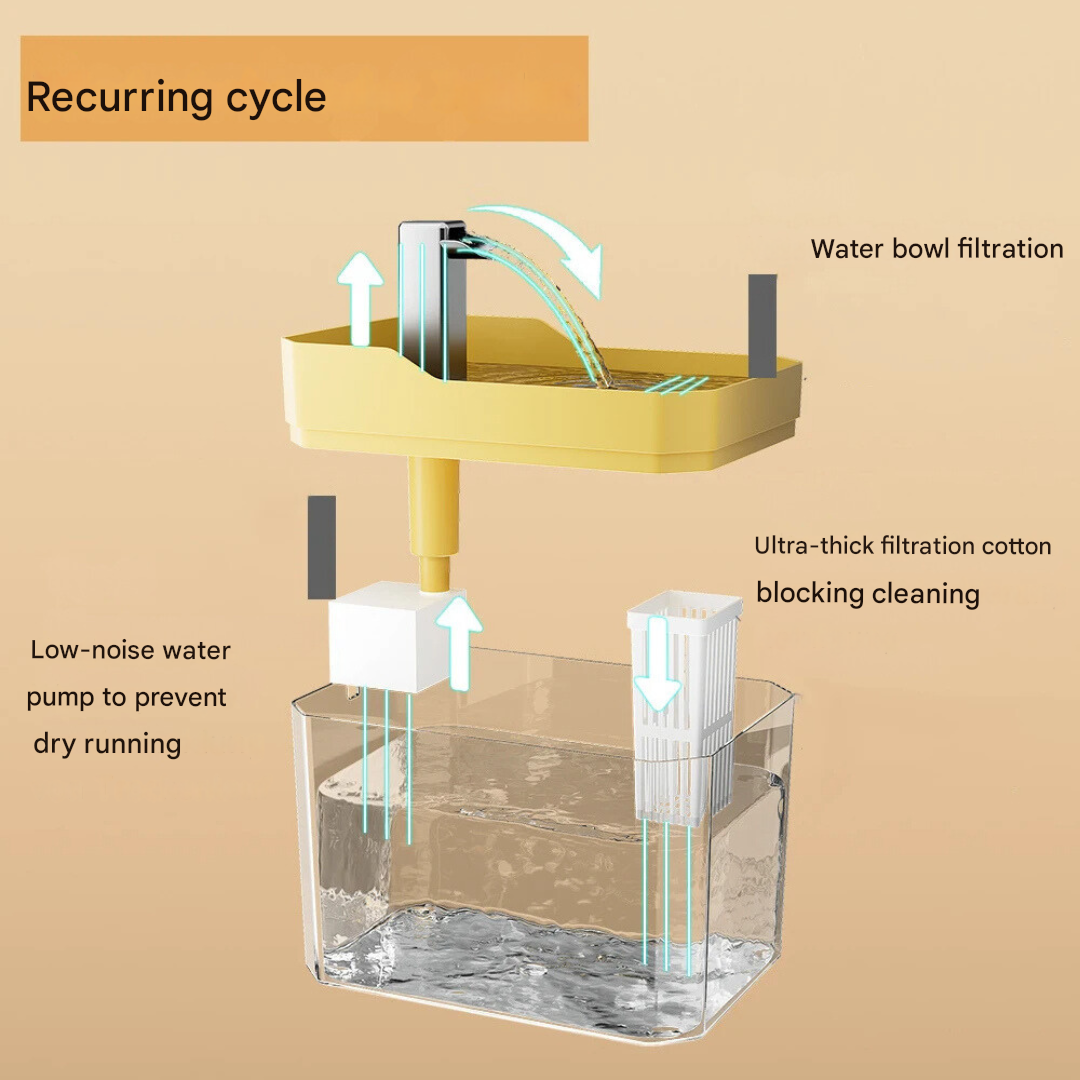 Clean Automatic Pet Water Fountain