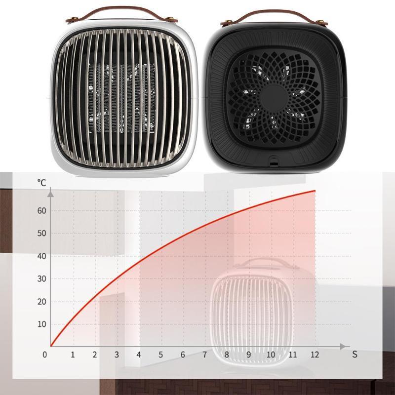 Compact Portable Electric Space Heater - Befez