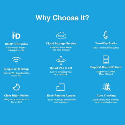 Wi-Fi 360° Home Security Camera